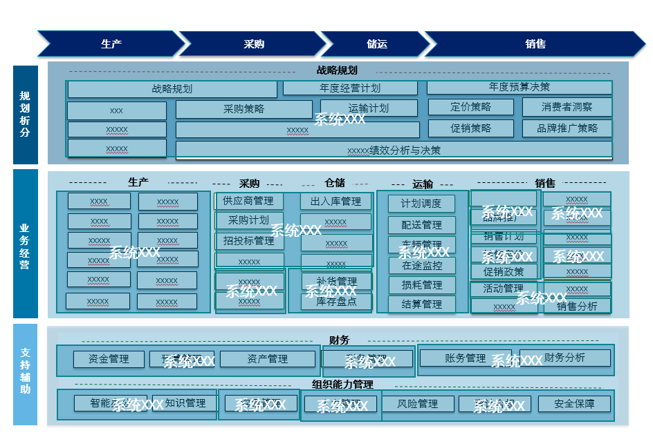 产品经理，产品经理网站